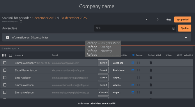 User Management Subaccount
