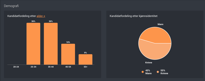 NO-05-demographic data statistics