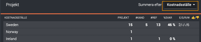 Skärmavbild 2022-10-24 kl. 10.44.48